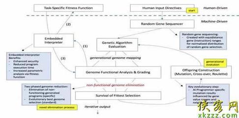 2040年，程序員會失業嗎？AI編碼時代的挑戰與未來
