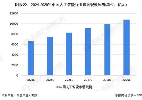 人工智能產業招商新機遇 商湯、科大訊飛等領軍企業最新投資動向與軟件開發趨勢