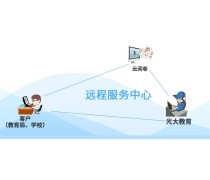 廣州花都軟件開發 教育軟件行業的創新引擎