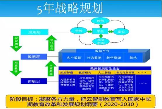 軟硬金聯，創造教育新生態——專訪分豆教育陳三軍